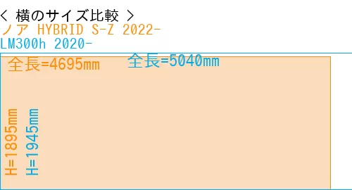 #ノア HYBRID S-Z 2022- + LM300h 2020-